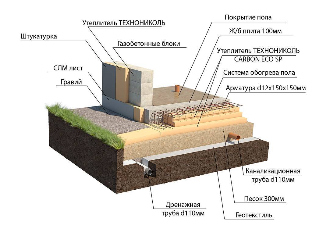 Ушп фундамент: технология строительства утепленной шведской плиты