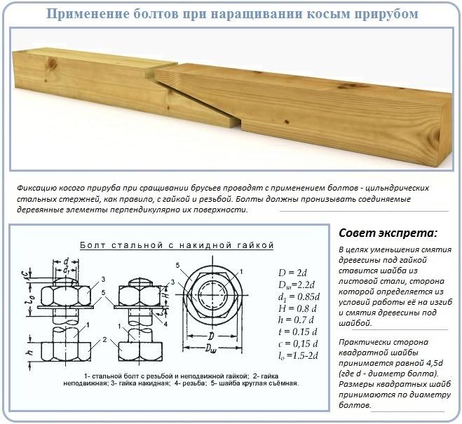 ✅ как правильно срастить балки перекрытия - stroy-yug93.ru