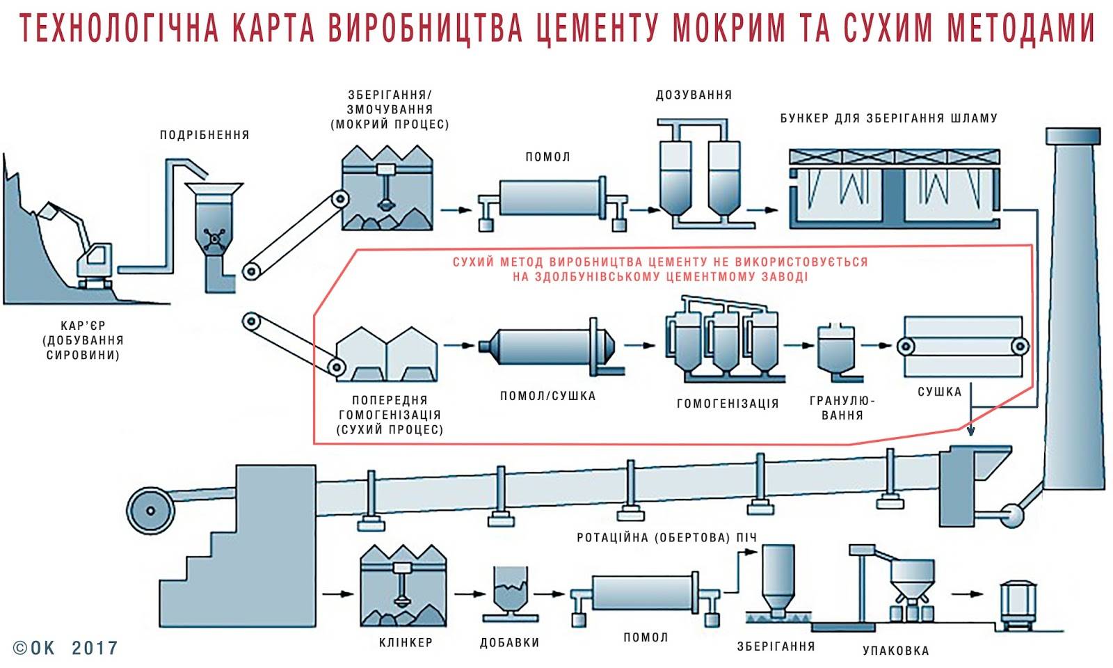 Выбор оборудования для производства цемента. технология производства цемента мокрым способом :: businessman.ru