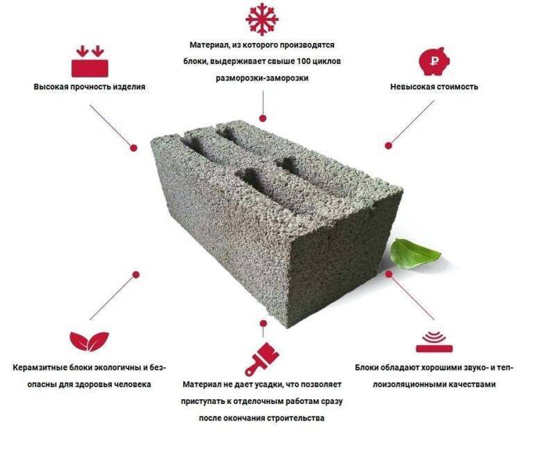 Керамзитобетонные блоки: технические характеристики — всё про бетон