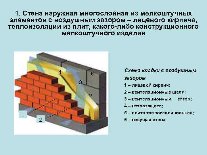 Как утеплить кирпичную стену изнутри - подробная инструкция