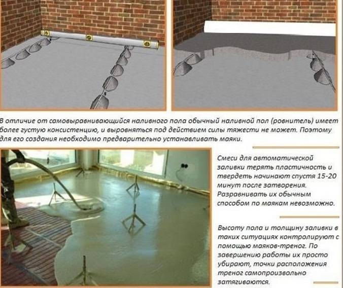 Основные способы, как и чем выровнять бетонный пол в гараже: описание и инструкции