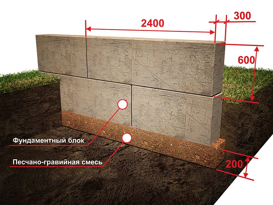 Какой бетон нужен для фундамента дома