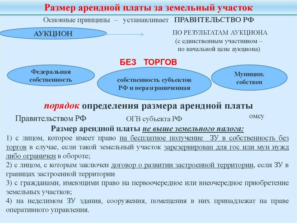 Порядок определения арендной платы за земельные участки в московской области — правовой центр «два м»