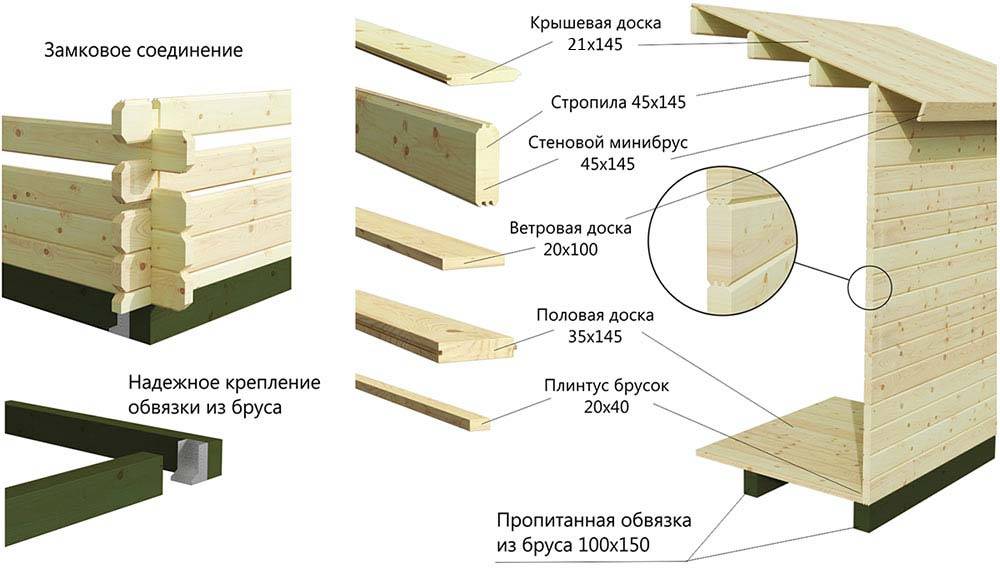 Самостоятельная сборка дома из профилированного бруса: технология, инструкция :: syl.ru