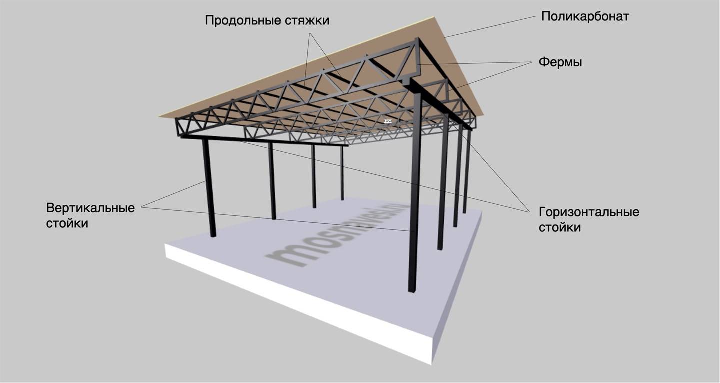 Строительство навеса с односкатной крышей: как построить своими руками