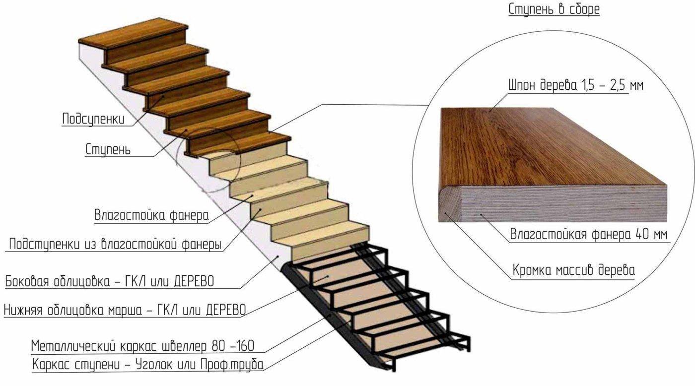 Отделка бетонной лестницы деревом: как правильно обшить ступени своими руками