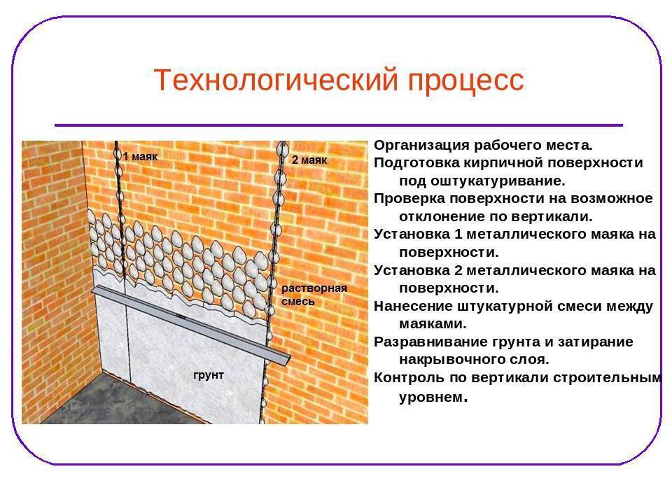 Стена из газоблока: штукатурка внутри помещения сохранит фасад без трещин