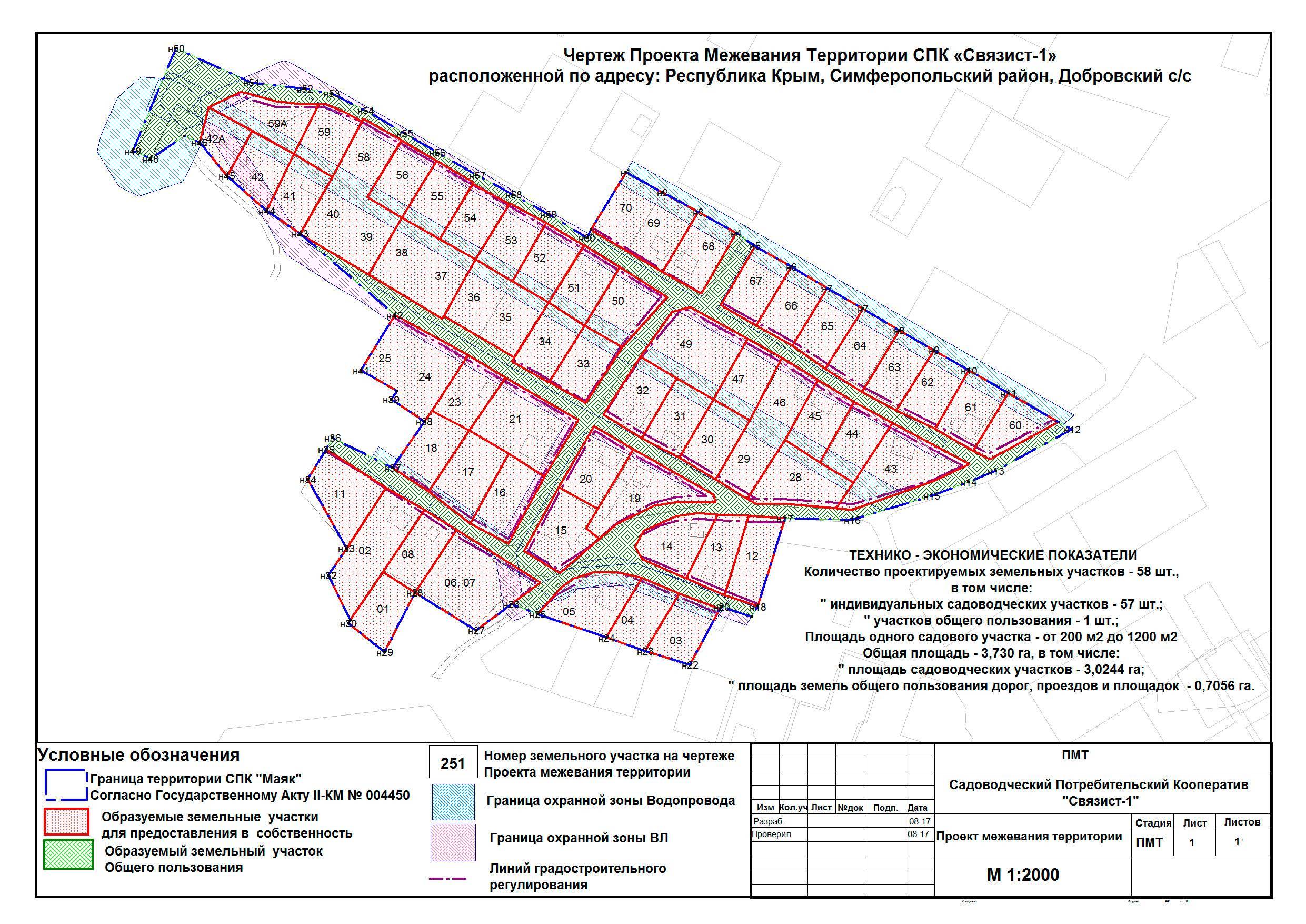 Прайс-лист на услуги кадастрового инженера и геодезию в москве и московской области от гаиг.