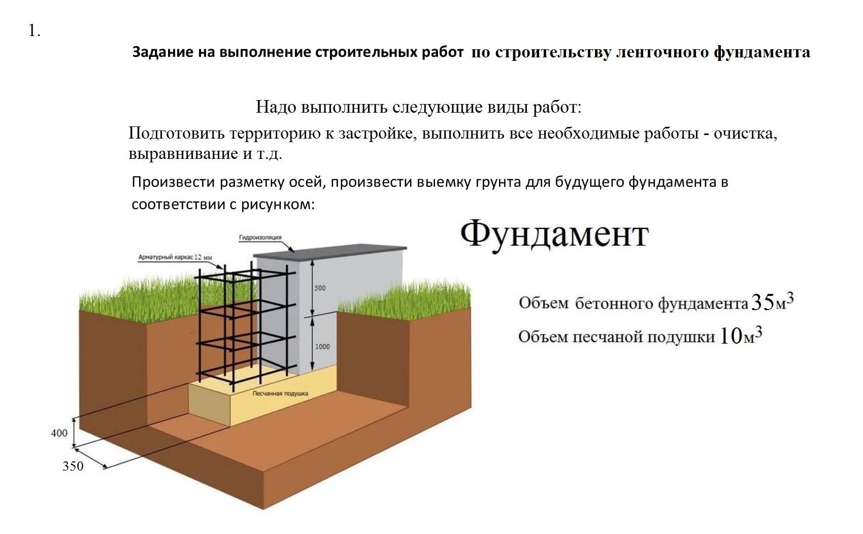 Ремонт ленточного фундамента все виды монтажа в московской области