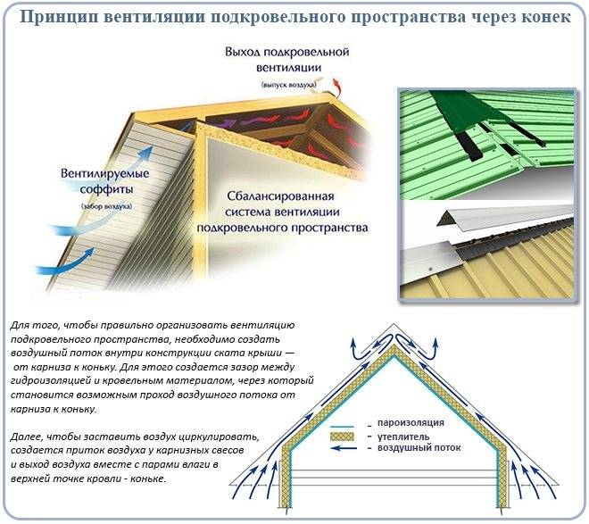 Как утеплить перекрытие крыши или мансарды – способы утепления для скатной и плоской кровли
