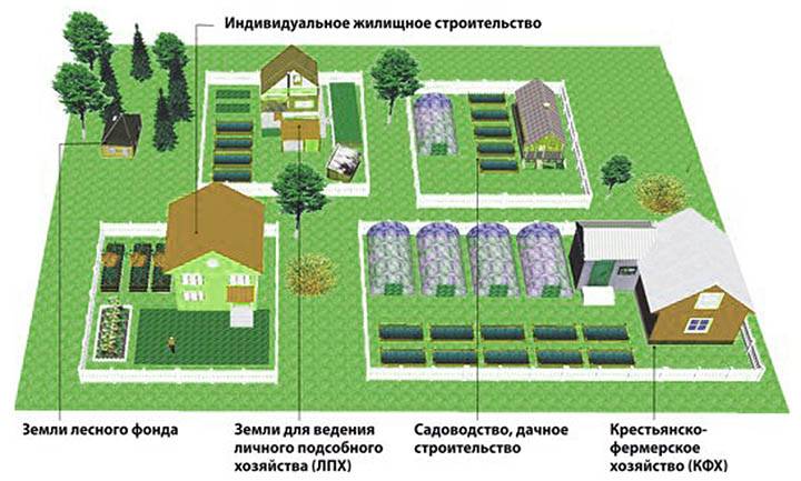 Можно ли строить дом на земле для садоводства в 2023 ???? | нормы постройки