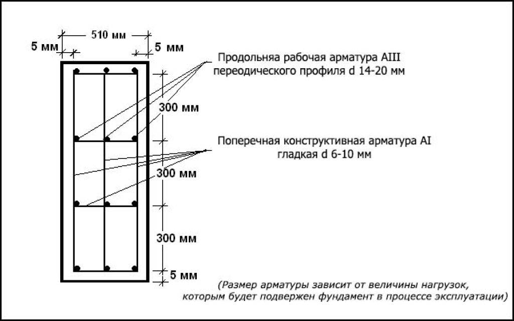 Расчет арматуры для ленточного фундамента: необходимый диаметр и толщина, количество