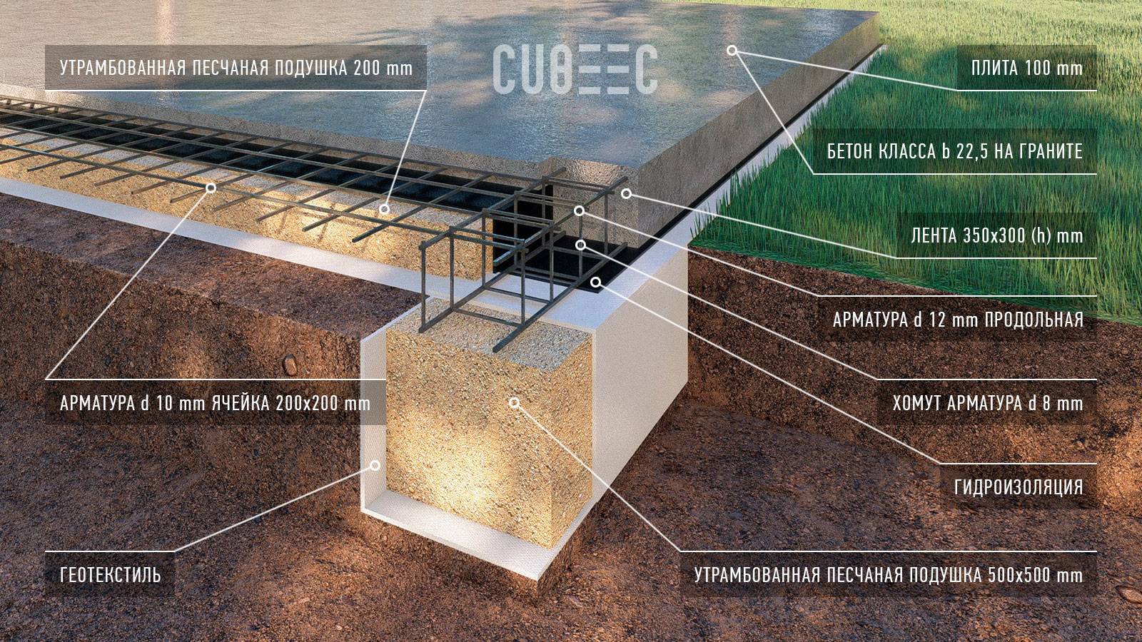 Как правильно заливать ленточный фундамент под дом? технология, материалы, этапы работ - handskill.ru