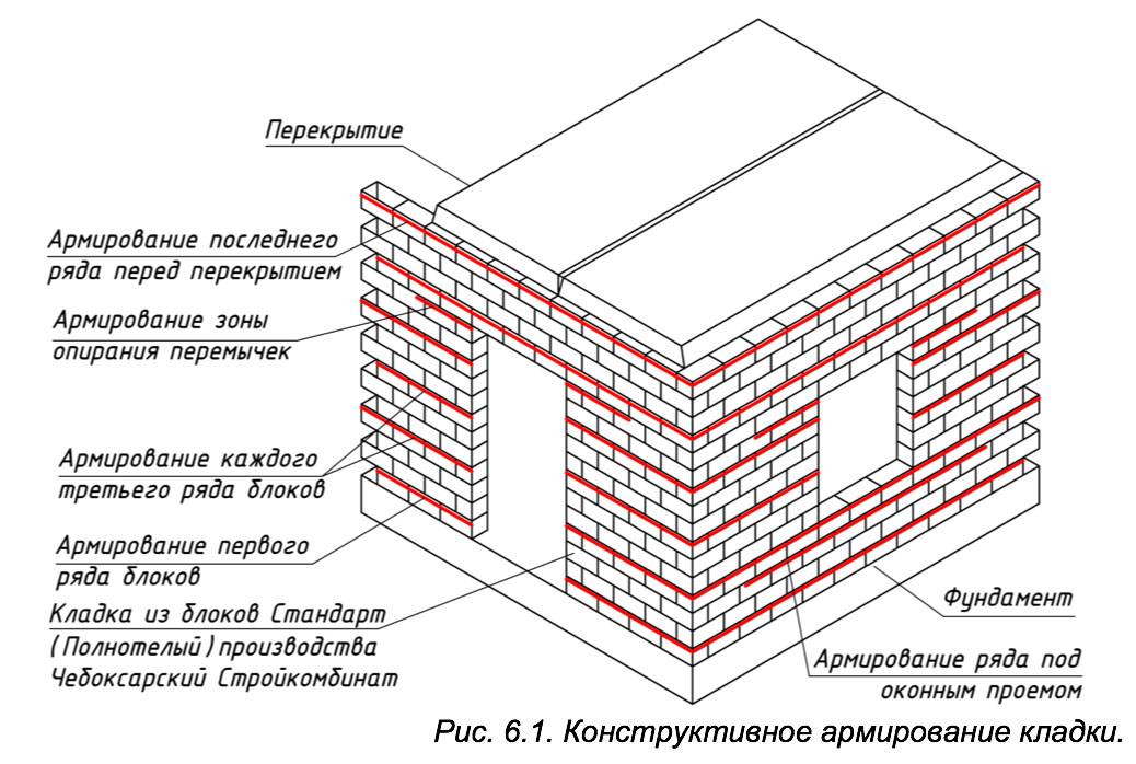 Руководство по кладке стен из полистиролбетонных блоков