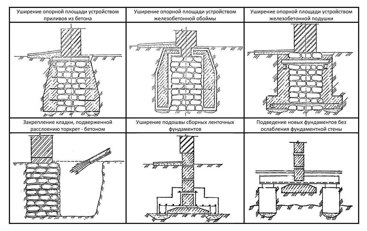 Как разрушить бетон химическим и механическим методами