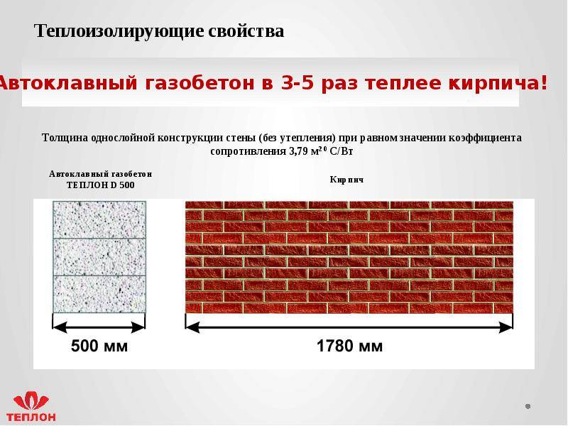 Расчет толщины стен дома из газобетона - портал о цементе и бетоне, строительстве из блоковпортал о цементе и бетоне, строительстве из блоков