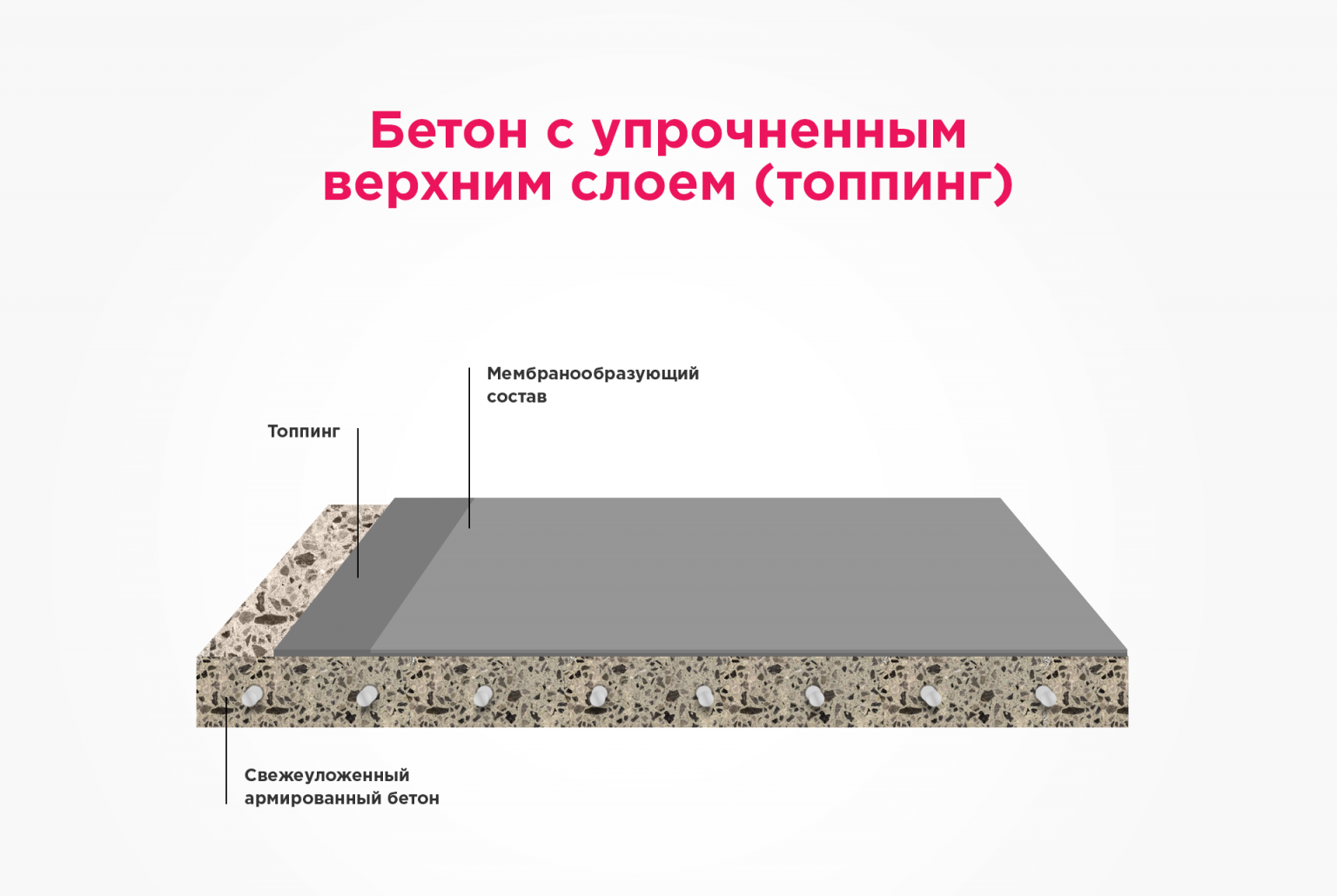Топпинг для бетонного пола: виды, область применения и производители