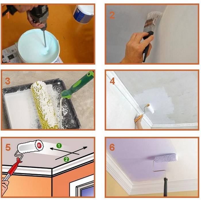 Надо ли грунтовать потолок перед покраской, как наносить грунтовку и сколько она сохнет