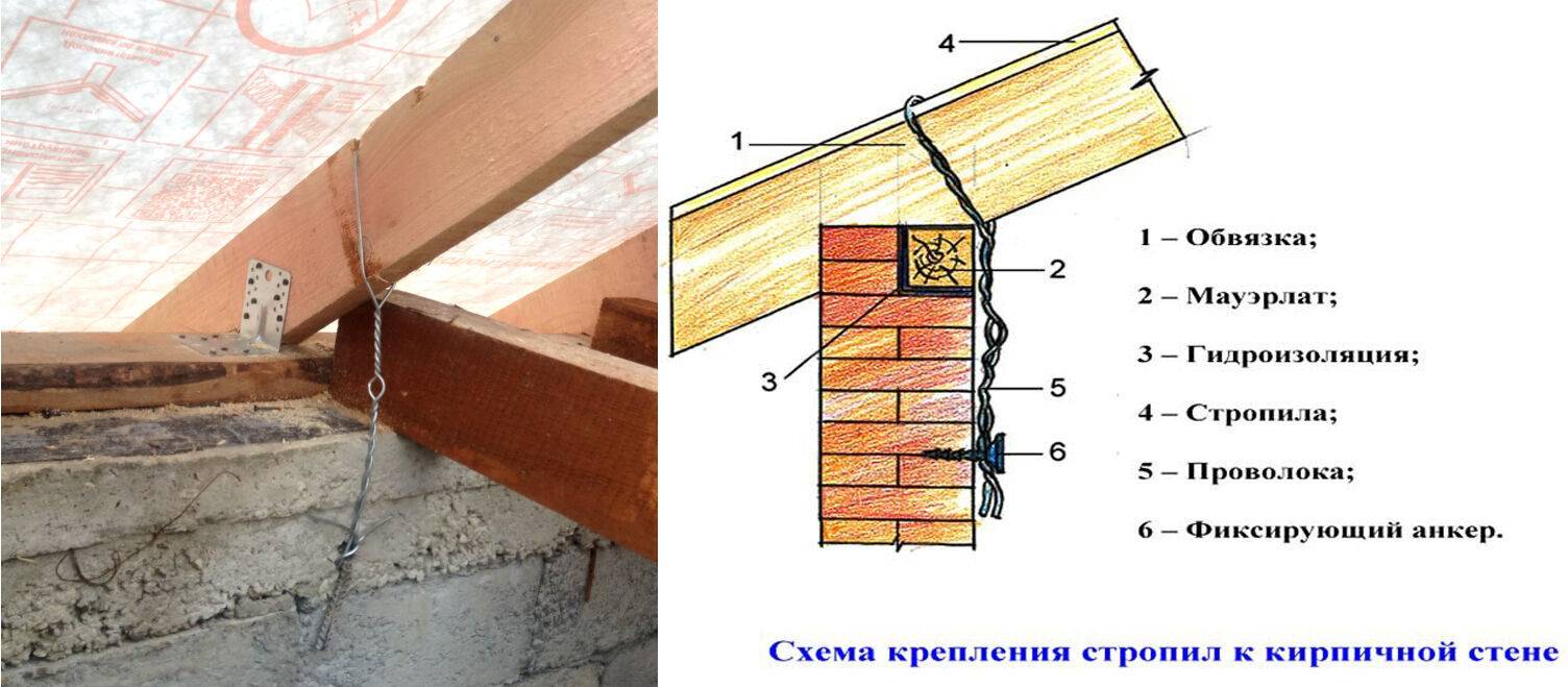 Как крепить деревянный брус к бетону