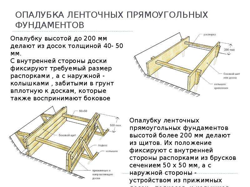 Ленточный фундамент – технологии строительства в виде инструкции