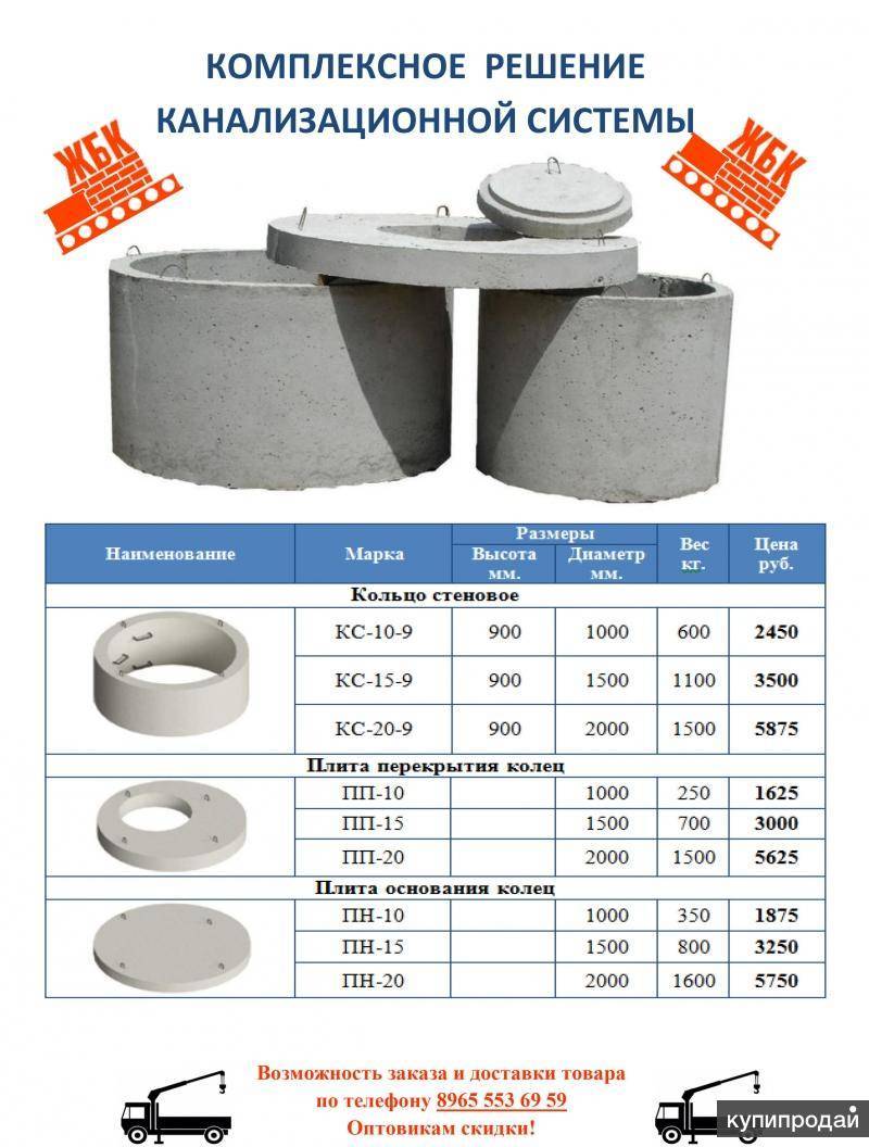 Кольца колодезные бетонные: маркировка, типоразмеры, цены