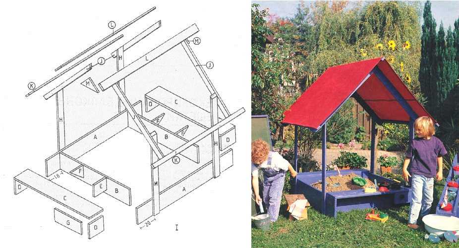 Как сделать дом на дереве: подробная инструкция от выбора места до сооружения кровли и лестницы