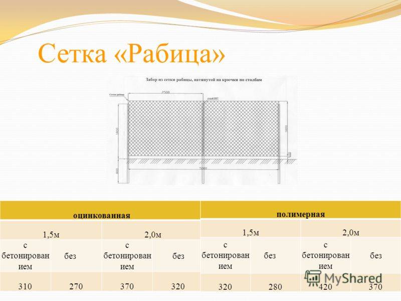 Сетка 5вр1: таблицы веса 1м2 для арматурных сеток 50х50, 100х100, 150х150 и 200х200