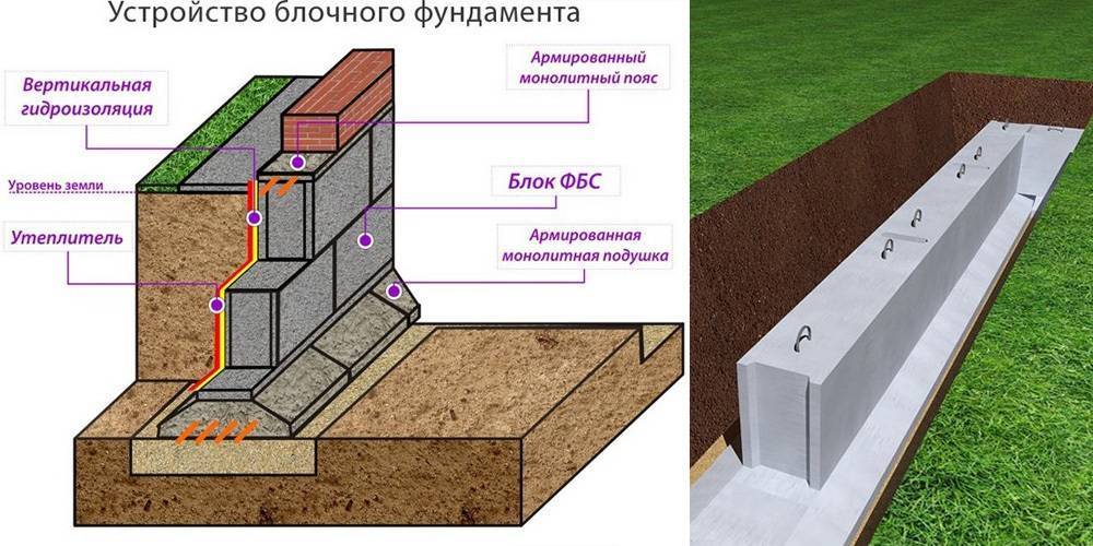 Сборный бетонный фундамент: виды, план основания, из блоков и плит