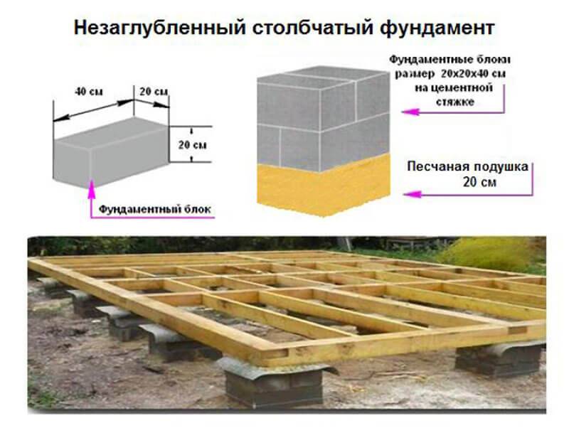 Нюансы возведения столбчатого фундамента из бетонных блоков