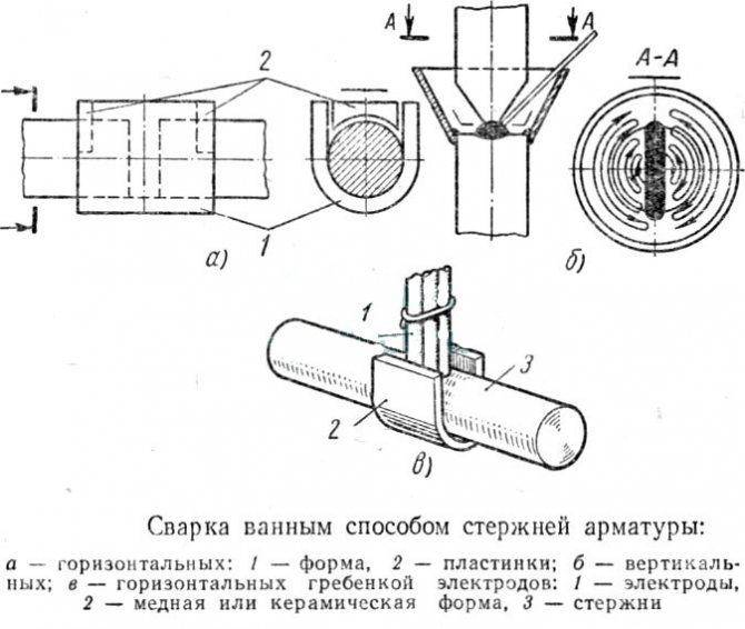 Сварка ванночек на арматуре картинки