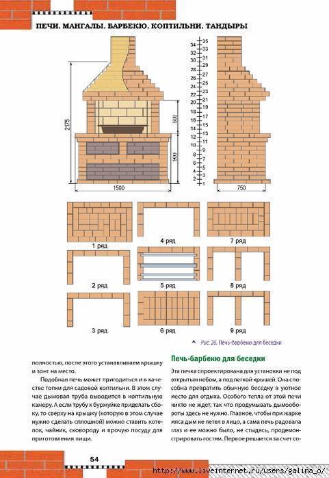 Мангал из кирпича: пошаговая инструкция и лучшие варианты постройки кирпичного мангала (110 фото)