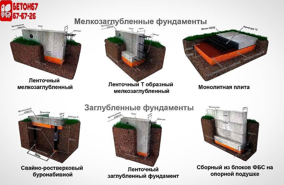 Мелкозаглубленный ленточный фундамент для дома из газобетона своими руками: инструкция, один и два этажа, расчет
