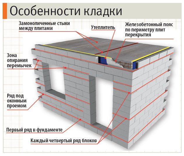 Монтаж плит перекрытия: инструкция по укладке