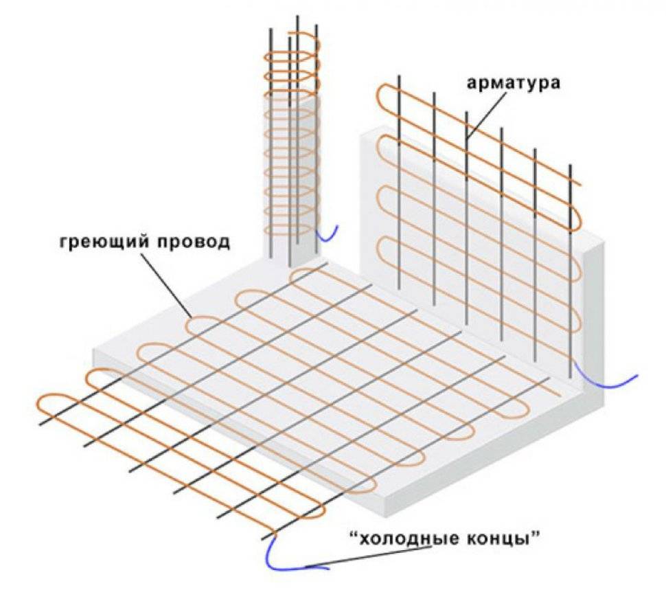 Провод для прогрева бетона: принцип действия, виды, укладка и монтаж