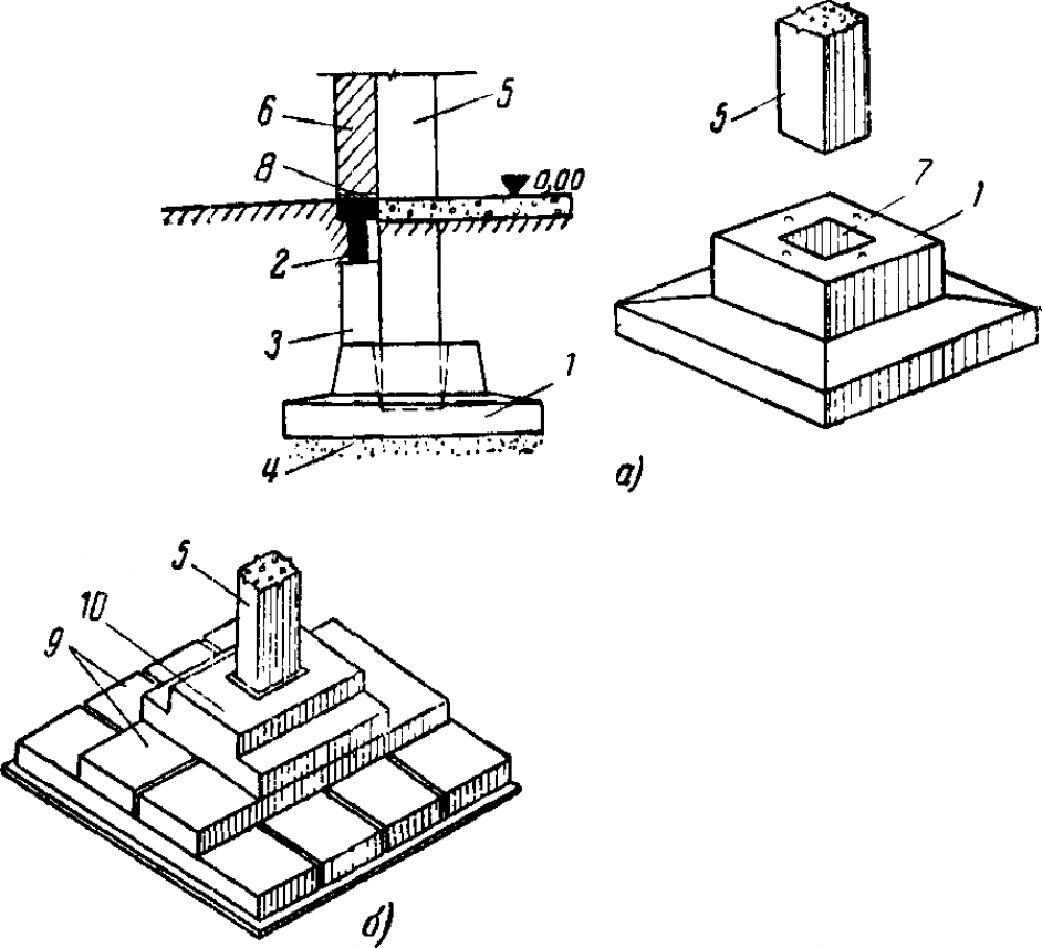 Столбчатые фундаменты под колонны: примеры расчета под металлическую (стальную) и монолитную, армирование и другие этапы