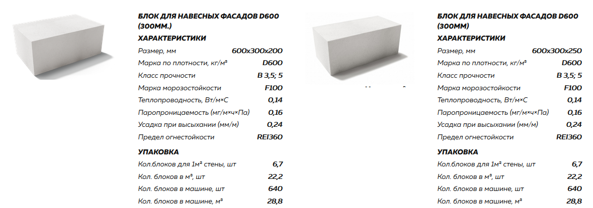 Газобетонный блок d500: какой лучше, технические характеристики, отличия д500 от д600
