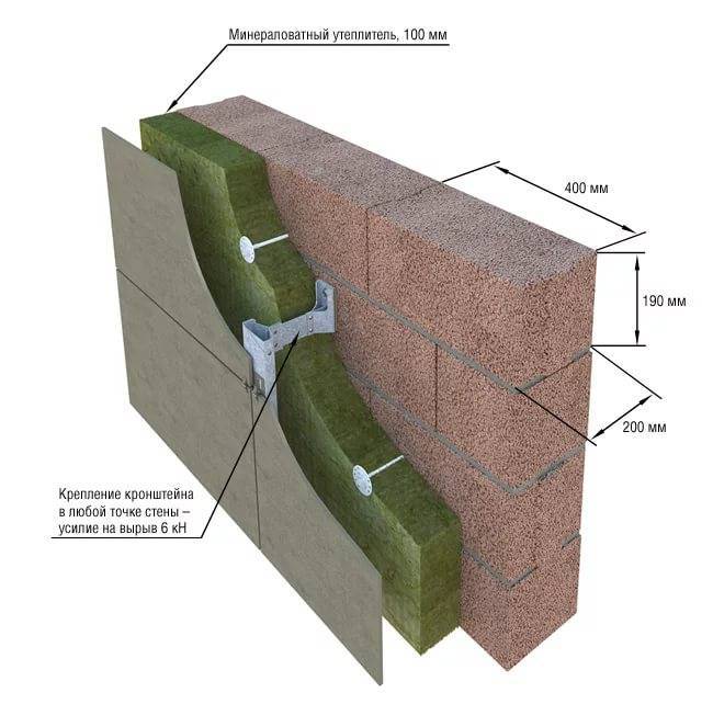 Утепление керамзитобетонных стен: инструкция