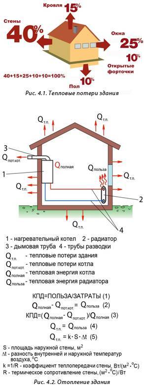 Калькулятор теплопотерь дома – расчет тепловых потерь деревянного и кирпичного дома