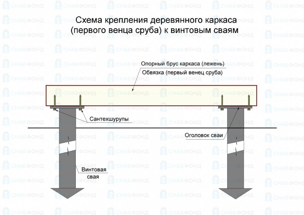 Свайный фундамент для теплицы из поликарбоната: плюсы винтовых свай, инструкция по установке своими руками