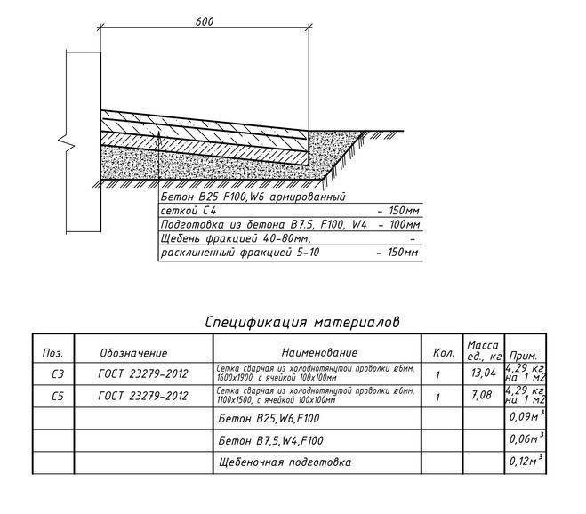 Пропорции состава бетона для отмостки частного дома