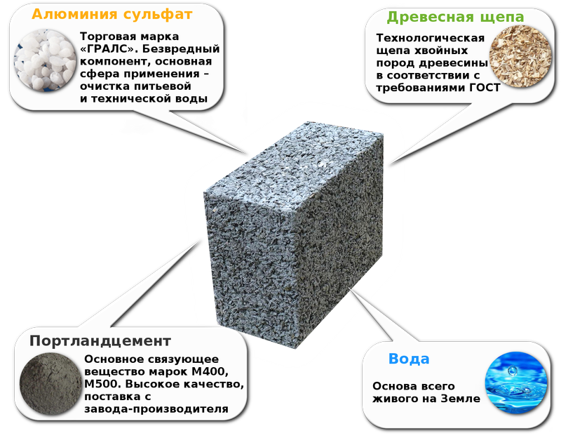 Строительство домов и бань, а также проекты домов из арболитовых блоков, особенности кладки стен и расчет материалов