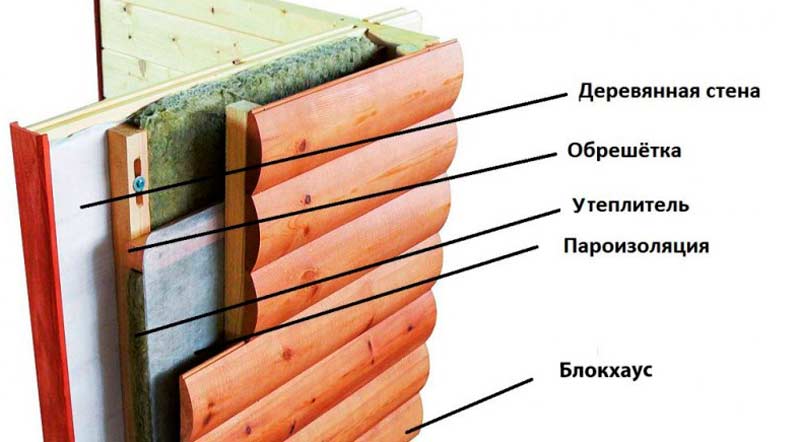 7 этапов утепления стен деревянного дома снаружи