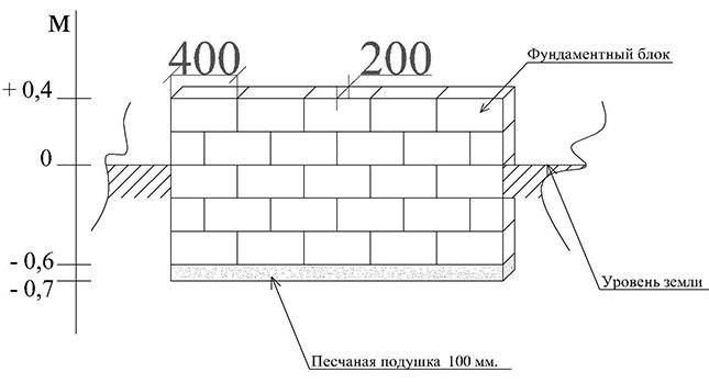 Сколько весит бетонный блок 20х20х40? вес фундаментного блока 20х20х40 можно посмотреть на нашем сайте.