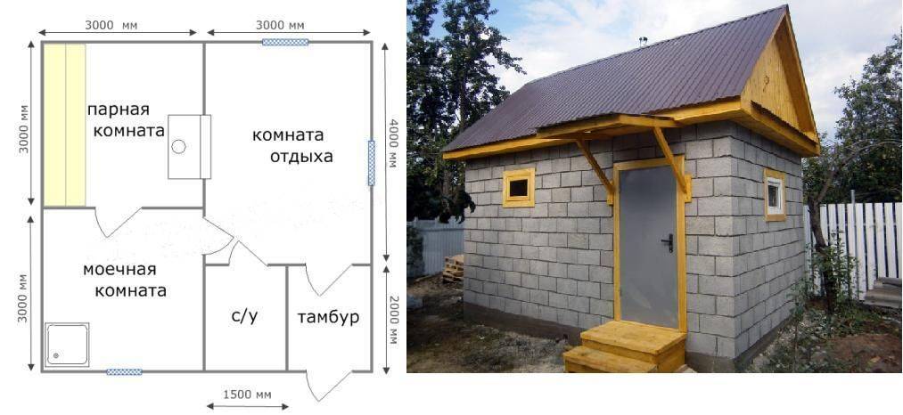 Как построить дом из пеноблоков своими руками от фундамента до крыши – выбор фундамента, особенности кладки, возведение крыши