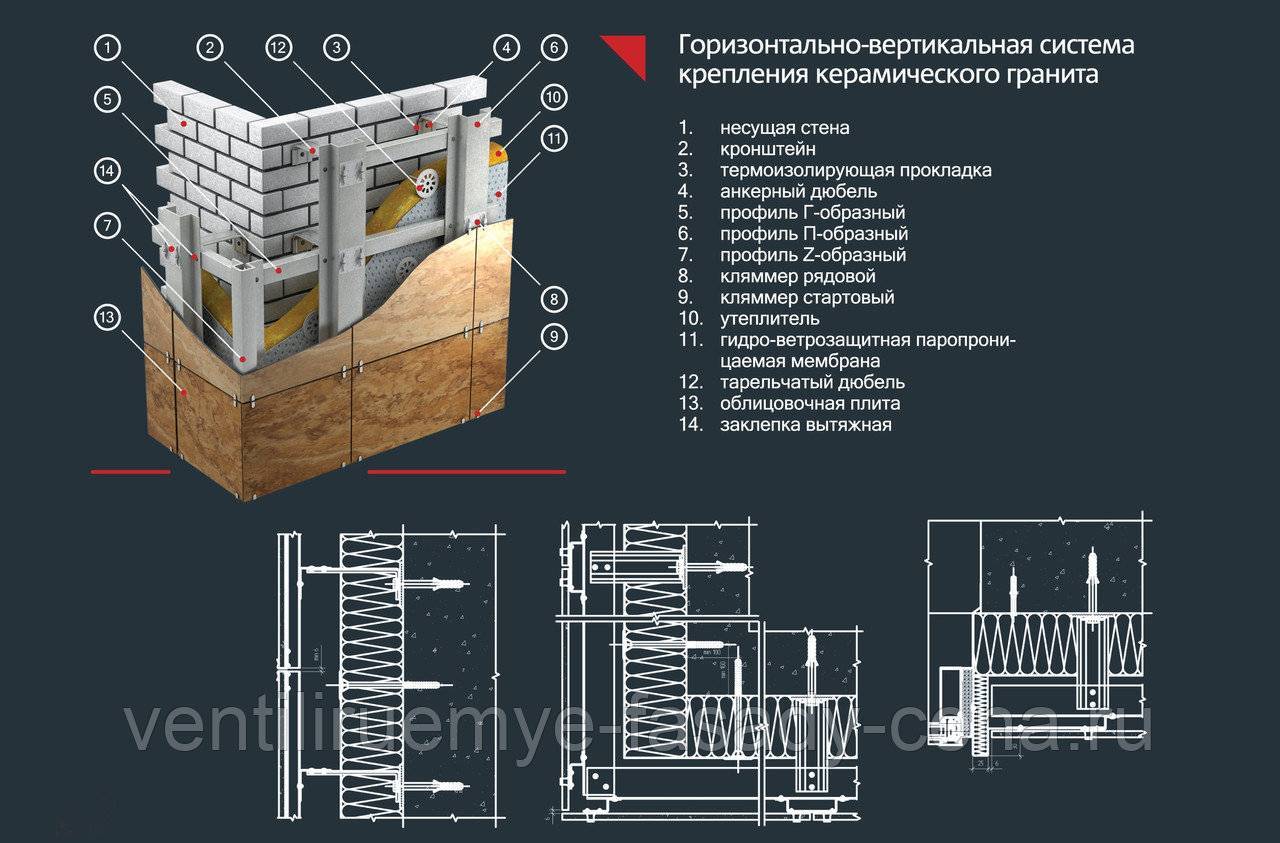 Монтаж вентилируемого фасада из керамогранита - xfasad.ru