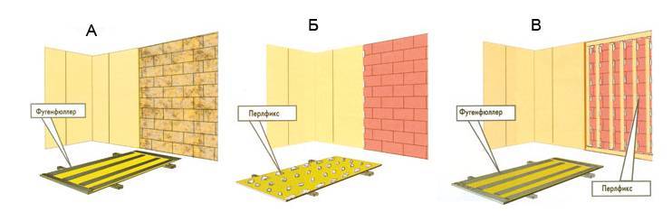 Как крепить стеновые панели и гипсокартон к стене