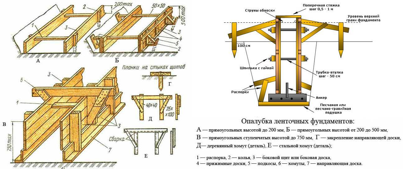 Как сделать опалубку для фундамента своими руками - строительство и ремонт