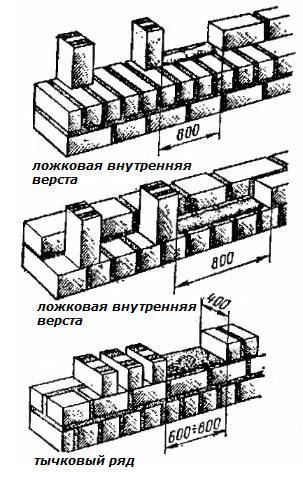 Кладка керамзитобетонных блоков своими руками: пошаговая инструкция
