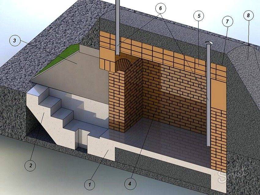 Как построить бетонный погреб: подготовка котлована, изготовление пола, возведение монолитных стен и перекрытия